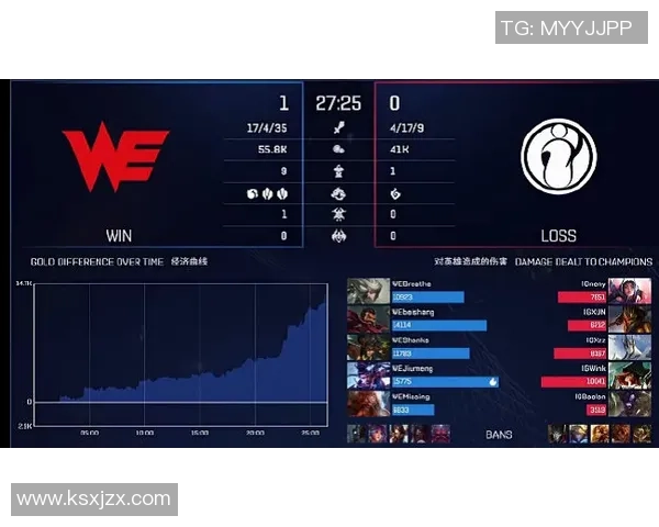 DOTA2战术解析：WE战队如何构建整体压制体系与战斗策略